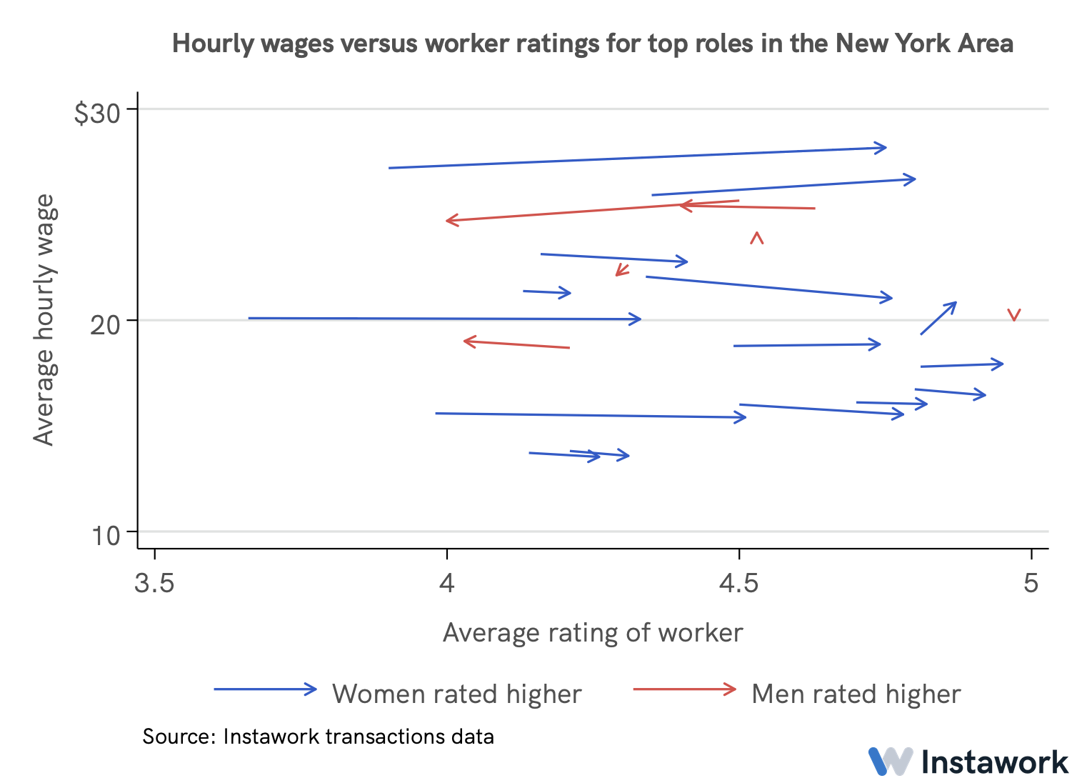 11 Mar 2022 pay versus ratings in New York