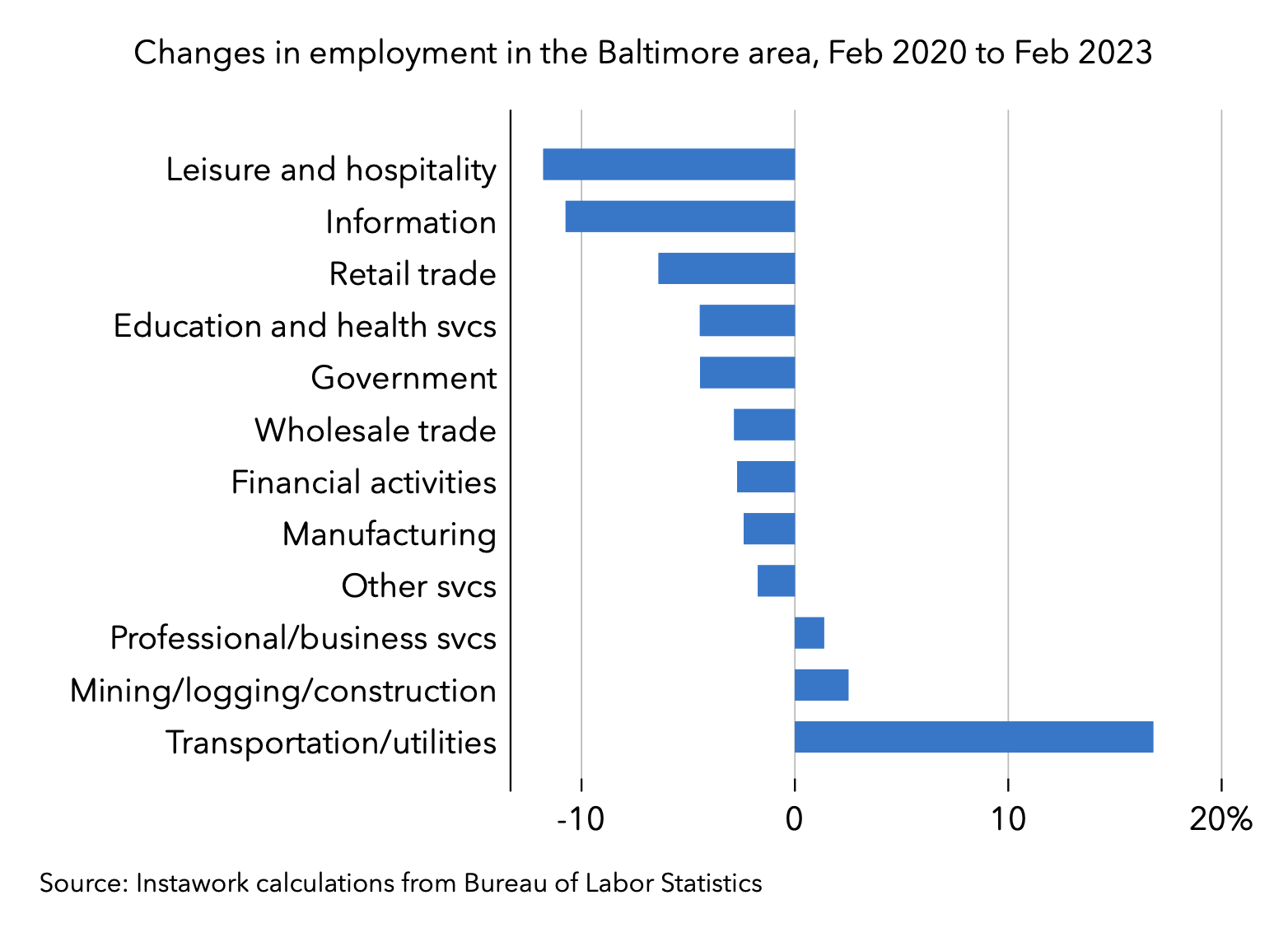 19 Apr 2023 Baltimore employment