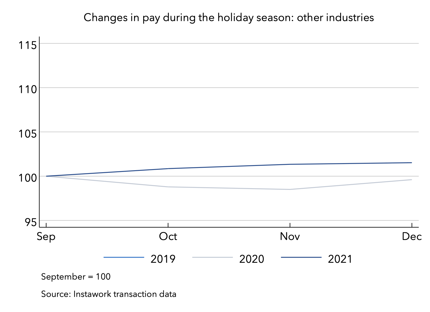 22 Sep 2022 holiday pay other