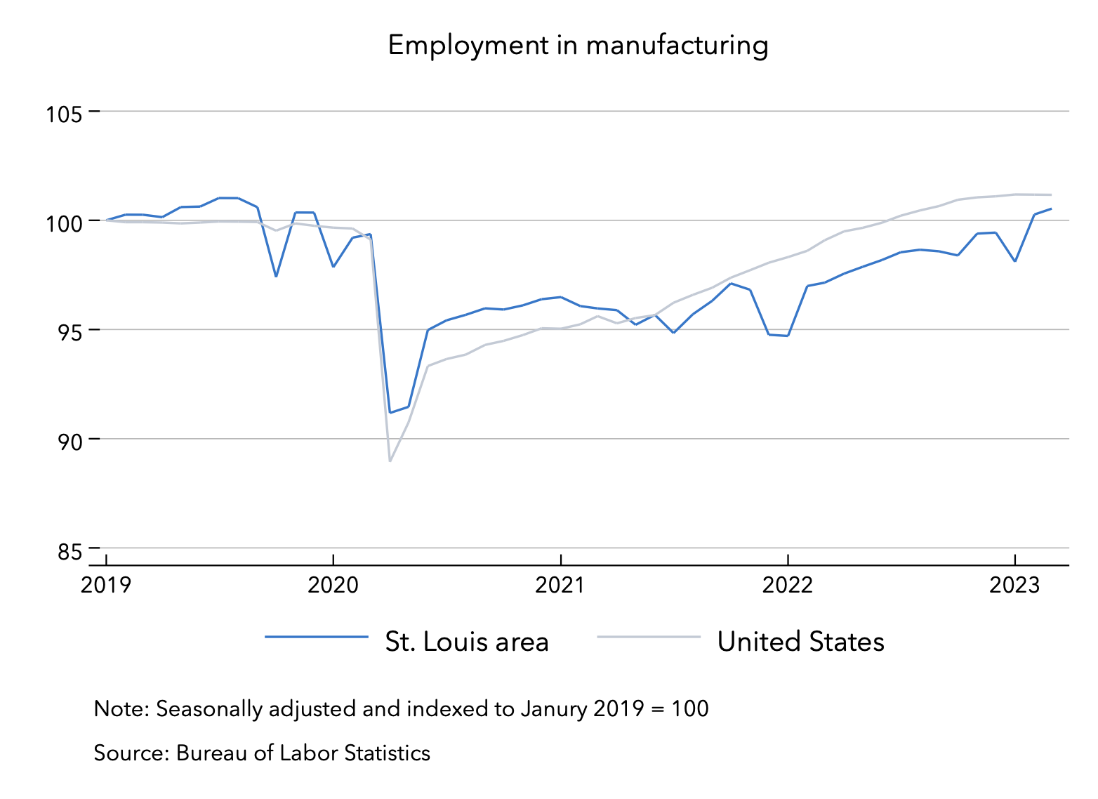 26 Apr 2023 St Louis manufacturing