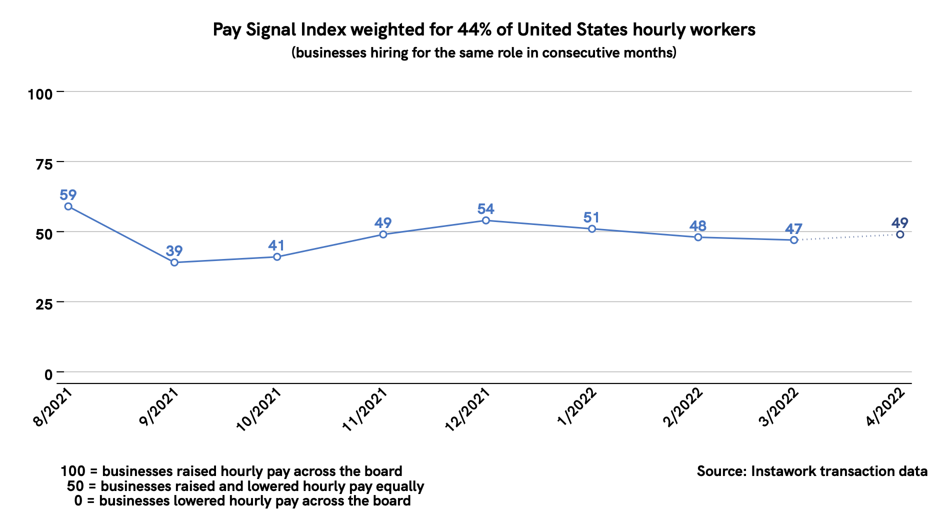 28 Mar 2022 Pay Signal Index - national-1